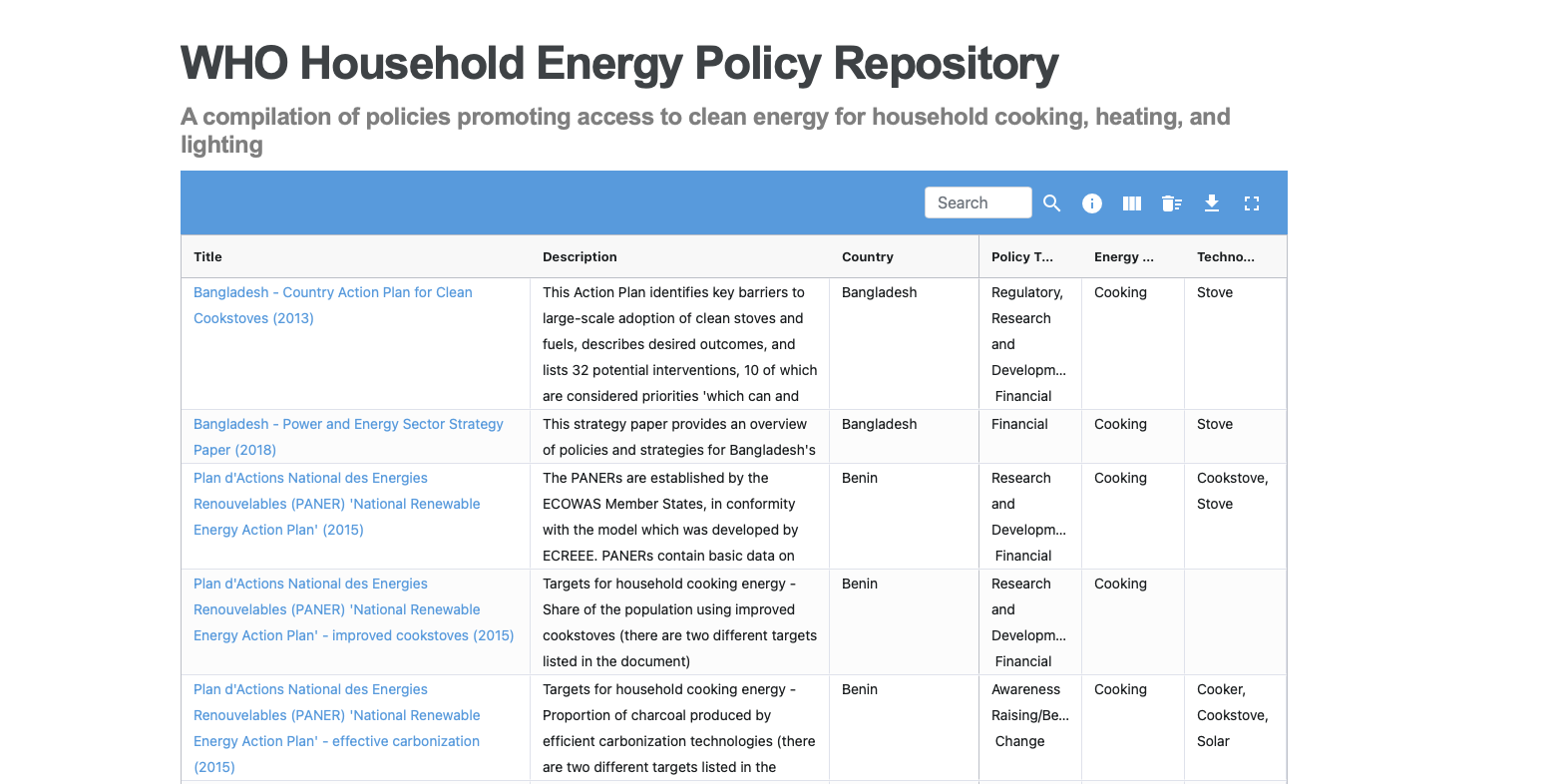 WHO Clean Household Energy Solutions Toolkit (CHEST)